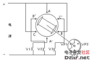 直流無刷電動(dòng)機(jī)工作原理與控制方法