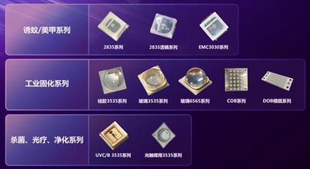 國(guó)星光電領(lǐng)航前沿，兩大光電器件研發(fā)項(xiàng)目獲廣東省重點(diǎn)立項(xiàng)